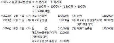 FAT 1급(구) 필기 기출문제(해설) 및 CBT 2014년02월15일(5984) - 웹버전(해설포함) 전자문제집 CBT - 최강 자격증 기출문제 전자문제집 CBT