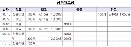 FAT 1급(구) 필기 기출문제(해설) 및 전자문제집 CBT 2014년04월19일(5985) - 웹버전(해설일부포함) 전자문제집 CBT - 최강 자격증... 