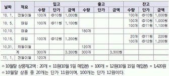 FAT 1급(구) 필기 기출문제(해설) 및 전자문제집 CBT 2014년04월19일... 전자문제집 CBT - 최강 자격증 기출문제 전자문제집 CBT