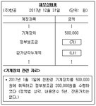 TAT 1급 필기 기출문제(해설) 및 전자문제집 CBT 2017년04월15일(11359) - 웹버전(해설일부포함) 전자문제집 CBT - 최강 자격증 기출문제... 