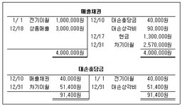 TAT 1급 필기 기출문제(해설) 및 전자문제집 CBT 2018년06월09일(11366) - 웹버전(해설일부포함) 전자문제집 CBT - 최강 자격증 기출문제... 