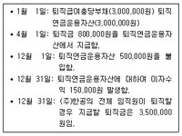 TAT 1급 필기 기출문제(해설) 및 전자문제집 CBT 2019년06월08일(11372) - 웹버전(해설일부포함) 전자문제집 CBT - 최강 자격증 기출문제... 