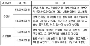 TAT 1급 필기 기출문제(해설) 및 전자문제집 CBT 2019년09월28일(11374) - 웹버전(해설일부포함) 전자문제집 CBT - 최강 자격증 기출문제... 