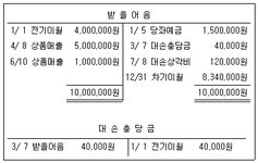 TAT 1급 필기 기출문제 2021년 08월 21일 (48회) (정답, 해설) - 최강... CBT TAT 1급 필기 기출문제 2021년 08월 21일  (48회) (정답, 해설)... 