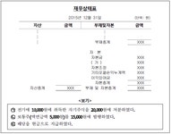 TAT 2급 필기 기출문제(해설) 및 전자문제집 CBT 2015년02월14일(6000)... 전자문제집 CBT - 최강 자격증 기출문제 전자문제집 CBT