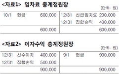 TAT 2급 필기 기출문제(해설) 및 CBT 2015년04월18일(6001) - 웹버전... 포함) 전자문제집 CBT - 최강 자격증 기출문제 전자문제집 CBT