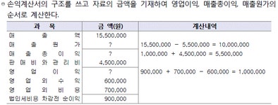 TAT 2급 필기 기출문제(해설) 및 전자문제집 CBT 2015년09월20일(6003) - 웹버전(해설일부포함) 전자문제집 CBT - 최강 자격증 기출문제... 
