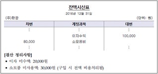 TAT 2급 필기 기출문제(해설) 및 전자문제집 CBT 2016년04월16일(6006)... 전자문제집 CBT - 최강 자격증 기출문제 전자문제집 CBT
