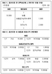TAT 2급 필기 기출문제(해설) 및 전자문제집 CBT 2017년08월12일(11381) - 웹버전(해설일부포함) 전자문제집 CBT - 최강 자격증 기출문제... 