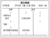TAT 2급 필기 기출문제(해설) 및 전자문제집 CBT 2018년02월10일(11384) - 웹버전(해설일부포함) 전자문제집 CBT - 최강 자격증 기출문제... 