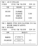 TAT 2급 필기 기출문제(해설) 및 전자문제집 CBT 2018년04월21일(11385) - 웹버전(해설일부포함) 전자문제집 CBT - 최강 자격증 기출문제... 