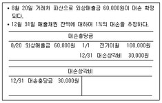 TAT 2급 필기 기출문제(해설) 및 전자문제집 CBT 2019년12월07일... (해설일부포함) 전자문제집 CBT - 최강 자격증 기출문제 전자문제집 CBT