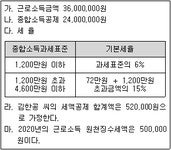 TAT 2급 필기 기출문제(해설) 및 전자문제집 CBT 2020년02월15일(13808) - 웹버전(해설일부포함) 전자문제집 CBT - 최강 자격증 기출문제... 
