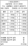 TAT 2급 필기 기출문제(해설) 및 전자문제집 CBT 2020년08월15일(13810) - 웹버전(해설일부포함) 전자문제집 CBT - 최강 자격증 기출문제... 