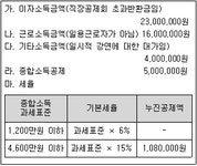 TAT 2급 필기 기출문제(해설) 및 전자문제집 CBT 2020년10월17일... (해설일부포함) 전자문제집 CBT - 최강 자격증 기출문제 전자문제집 CBT