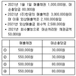 TAT 2급 필기 기출문제(해설) 및 CBT 2021년08월21일(15274) - 웹버전(해설포함순차) 전자문제집 CBT - 최강 자격증 기출문제 전자문제집 CBT