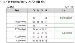 TAT 2급(구) 필기 기출문제(해설) 및 전자문제집 CBT 2013년04월27일(9938) - 웹버전(해설일부포함) 전자문제집 CBT - 최강 자격증... 