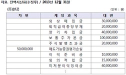 TAT 2급(구) 필기 기출문제(해설) 및 전자문제집 CBT 2013년10월05일(9940) - 웹버전(해설일부포함) 전자문제집 CBT - 최강 자격증... 