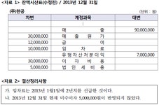 TAT 2급(구) 필기 기출문제(해설) 및 전자문제집 CBT 2013년11월23일(9941) - 웹버전(해설일부포함) 전자문제집 CBT - 최강 자격증... 