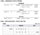 TAT 2급(구) 필기 기출문제(해설) 및 전자문제집 CBT 2014년02월15일(9942) - 웹버전(해설일부포함) 전자문제집 CBT - 최강 자격증... 