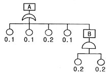산업안전산업기사 필기 기출문제(해설) 및 전자문제집 CBT 2008년07월27일(6462) - 웹버전(해설일부포함) 전자문제집 CBT - 최강 자격증... 