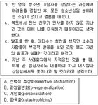 청소년상담사 3급(1교시)(구) 필기 기출문제(해설) 및 CBT... 웹버전(해설포함) 전자문제집 CBT - 최강 자격증 기출문제 전자문제집 CBT