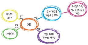 한국사능력검정시험 기본 필기 기출문제(해설) 및 CBT... 웹버전(해설포함) 전자문제집 CBT - 최강 자격증 기출문제 전자문제집 CBT