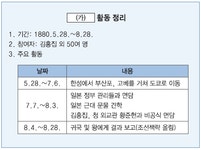 한국사능력검정시험 기본 필기 기출문제(해설) 및 전자문제집 CBT... 전자문제집 CBT - 최강 자격증 기출문제 전자문제집 CBT