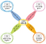 한국사능력검정시험 기본 필기 기출문제(해설) 및 CBT... 웹버전(해설포함순차) 전자문제집 CBT - 최강 자격증 기출문제 전자문제집 CBT