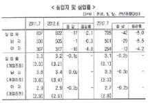 직업상담사 2급 필기 기출문제(해설) 및 CBT 2012년08월26일(6724) - 웹버전(해설 및 모의고사 포함) 전자문제집 CBT - 최강 자격증... 
