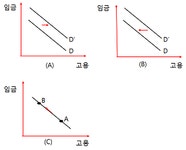직업상담사 2급 필기 기출문제(해설) 및 CBT 2015년08월16일(6733) - 웹버전(해설포함) 전자문제집 CBT - 최강 자격증 기출문제... 