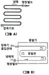 공조냉동기계기능사 필기 기출문제(해설) 및 전자문제집 CBT 2011년02월13일[1회](6785) - 웹버전(해설일부포함) 전자문제집 CBT - 최강... 