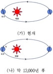 경찰공무원(순경) 과학 필기 기출문제(해설) 및 CBT 2021년03월06일 - 웹버전(해설 및 모의고사 포함) 전자문제집 CBT - 최강 자격증... 