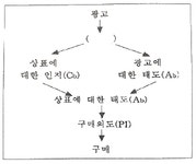 시각디자인기사 필기 기출문제 2018년 04월 28일 (2회) (정답, 해설) CBT 포함(863021)(본문 업데이트) - 웹버전(해설 및 모의고사 포함)... 