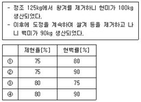 벼의 제현율과 현백률은? - 9급 지방직 공무원 식용작물 필기 기출문제 2023년 06월 10일 (1회) 17번 (정답) - 최강 자격증 기출문제 전자문제... 