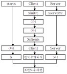 리눅스마스터 1급 필기 기출문제(해설) 및 CBT 2003년01월11일(7859)... 포함) 전자문제집 CBT - 최강 자격증 기출문제 전자문제집 CBT