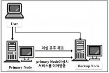리눅스마스터 2급 필기 기출문제(해설) 및 CBT 2020년06월13일(12606)... 전자문제집 CBT - 최강 자격증 기출문제 전자문제집 CBT