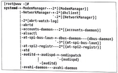 리눅스마스터 2급 필기 기출문제 2021년 12월 11일 (4회) (정답, 해설) - 최강 자격증 기출문제 전자문제집 CBT 리눅스마스터 2급 필기... 