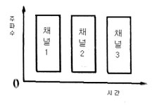 전파전자통신기사 필기 기출문제(해설) 및 전자문제집 CBT 2015년10월04일(13061) - 웹버전(해설일부포함) 전자문제집 CBT - 최강 자격증... 