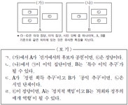 수능(법과정치) 필기 기출문제(해설) 및 CBT 2013년06월05일(8315) - 웹버전(해설 및 모의고사 포함) 전자문제집 CBT - 최강 자격증... 