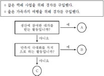 수능(경제) 필기 기출문제(해설) 및 전자문제집 CBT 2014년03월12일(8353) - 웹버전(해설일부포함) 전자문제집 CBT - 최강 자격증 기출문제... 