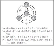 수능(지구과학I) 필기 기출문제 및 해설집 - 최강 자격증 기출문제 전자문제집 CBT