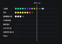 헐리우드 - 아카데미 작품상은 선호투표제로 뽑는다는데.. 대체 선호투표제가 뭐야....?