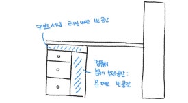 꾸미기 - 오래된 책상 살리려는데 방법 좀 봐주지 않을래?