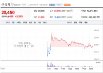 재테크 - 놀이공원 왜 가? 주식 하면 방구석에 앉아서 롤코를 즐길 수 있는뎋ㅎ