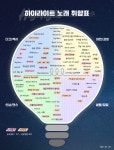 이슈/유머 - 아이돌 노래취향표 모음.jpg