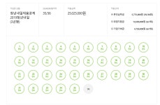 직장인 - 내채공 1회차 남았어!!!!