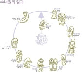 이슈/유머 - 수녀원의 일과