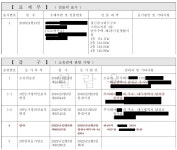 자취 - 여기 월세 들어가도 괜찮을까