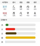 오컬트 - 사주상으로 나 진짜 신강하고 강인하고 그렇다는데 정작 나는 잘 모르겠음